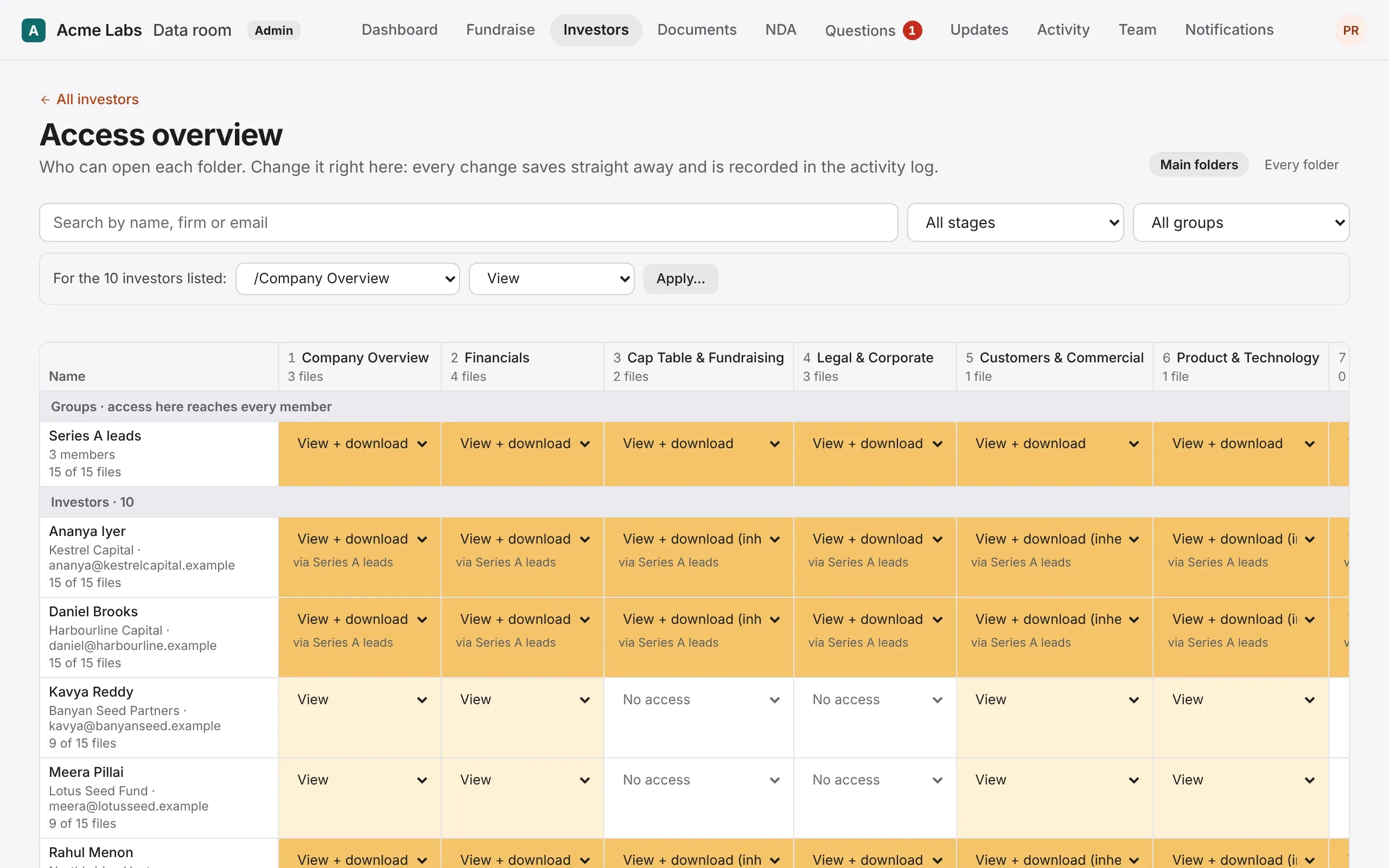 The Access overview: investors and groups down the side, folders across, each set to view or view and download