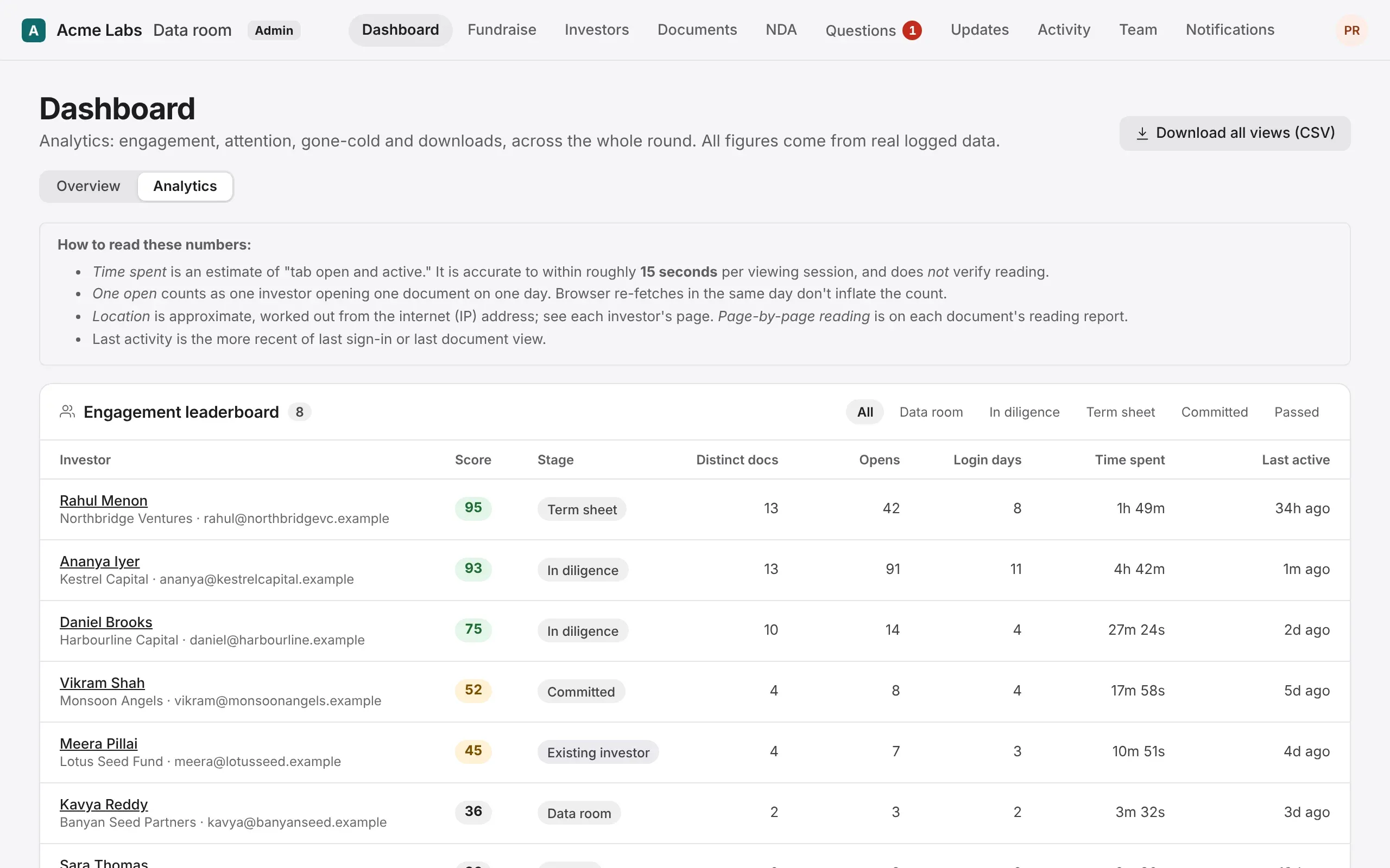 The Analytics tab: how to read the numbers, and the engagement leaderboard