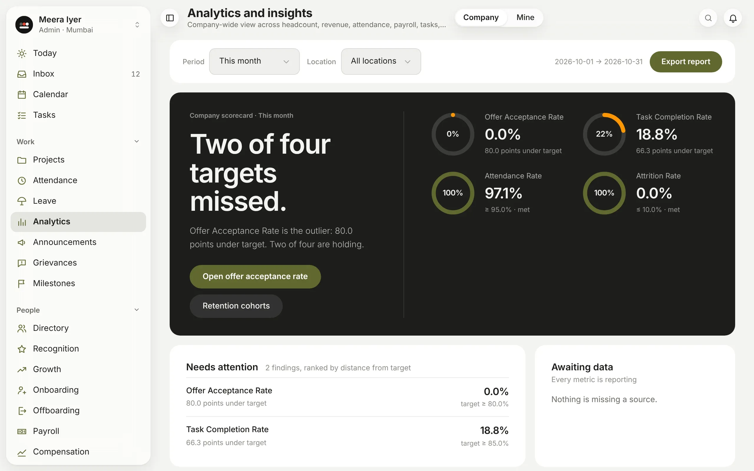 Analytics: the company scorecard against targets, what needs attention, and every metric