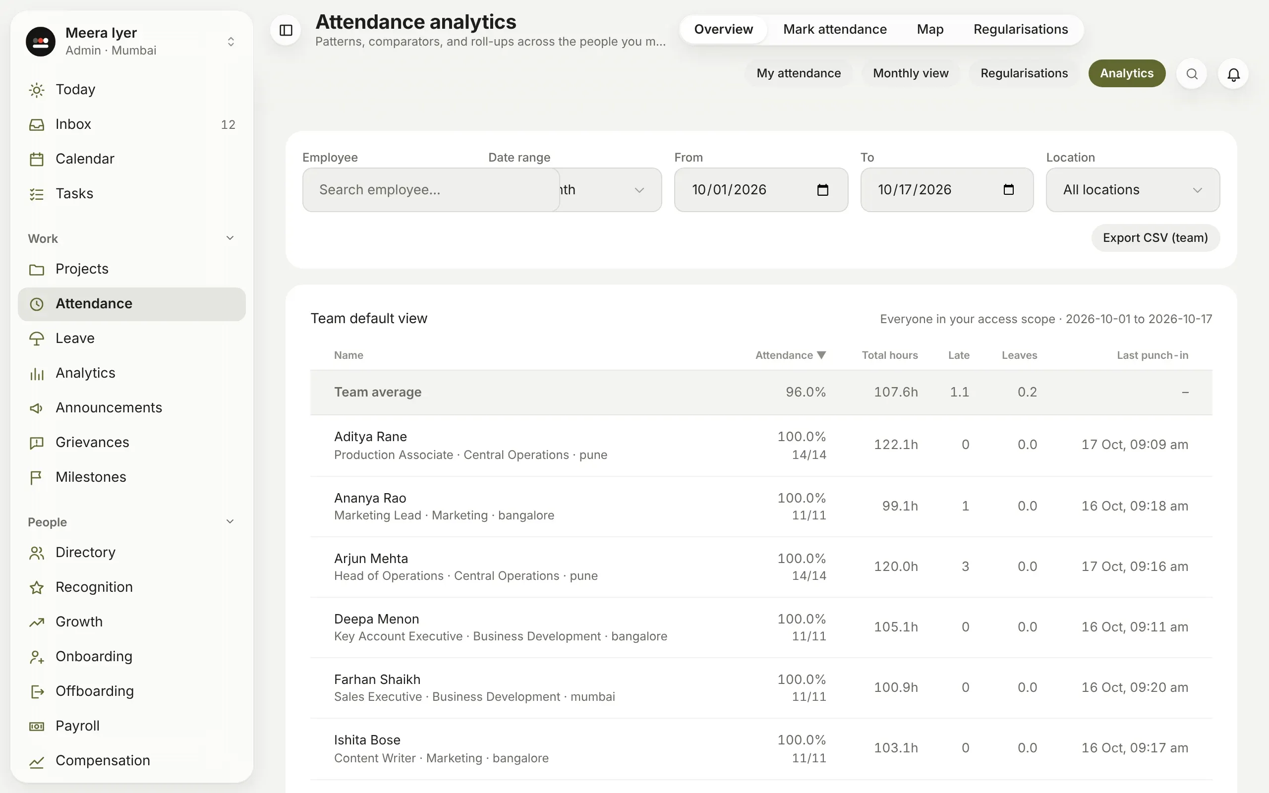 Attendance analytics: each person's attendance rate, hours, late days and leave, with Export CSV