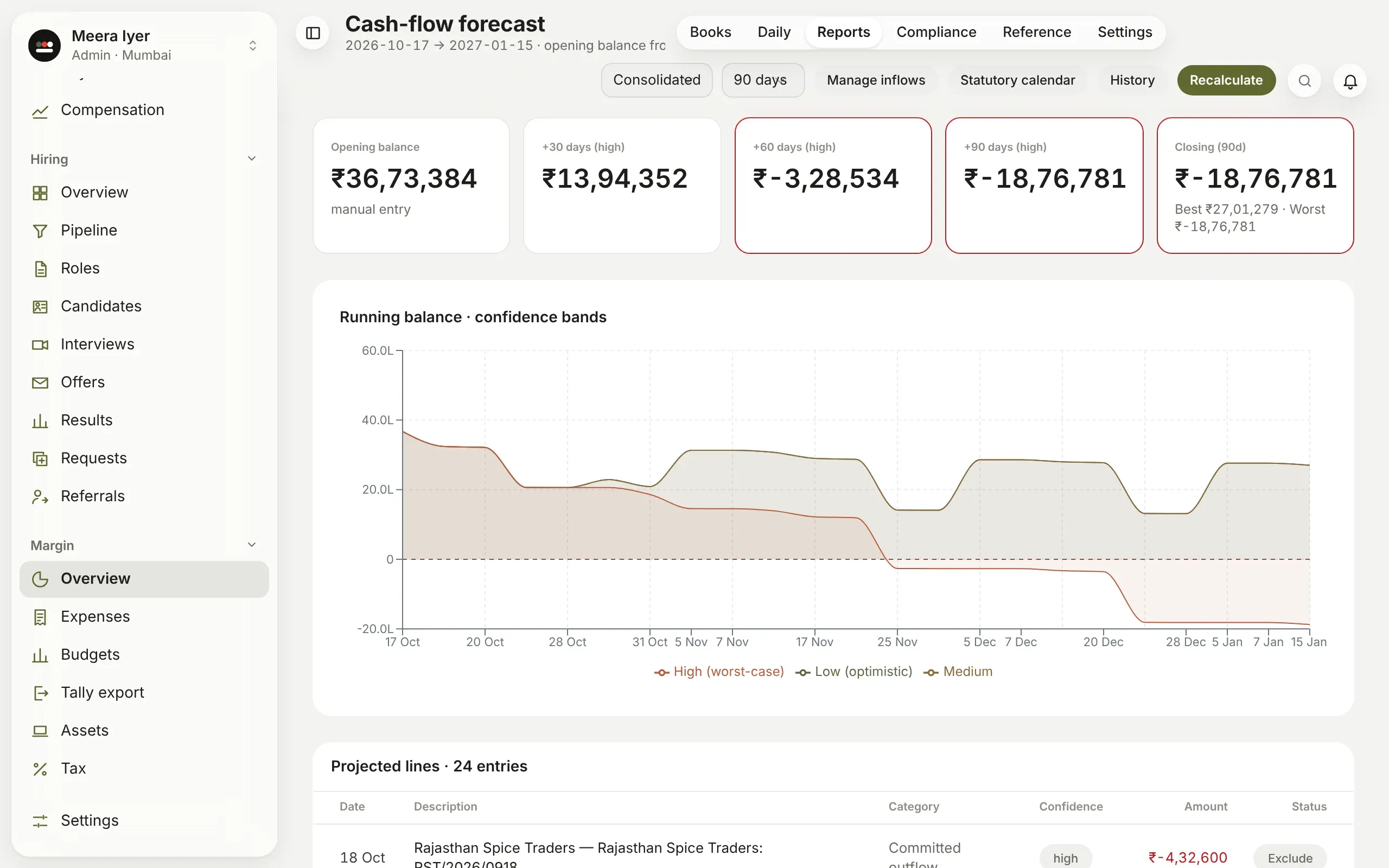 Cash-flow forecast: the balance over the next 90 days, with best and worst cases