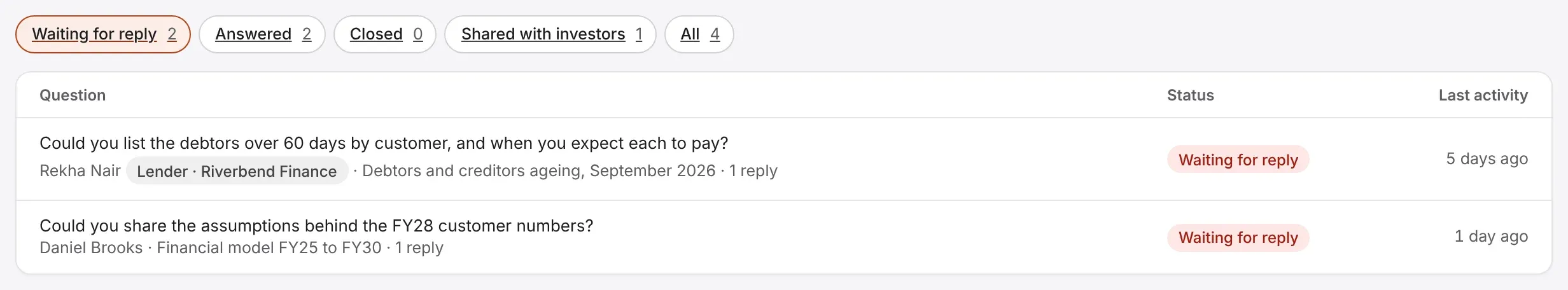 The Questions page: a question from someone at a lender, marked with the lender's name, above an investor's