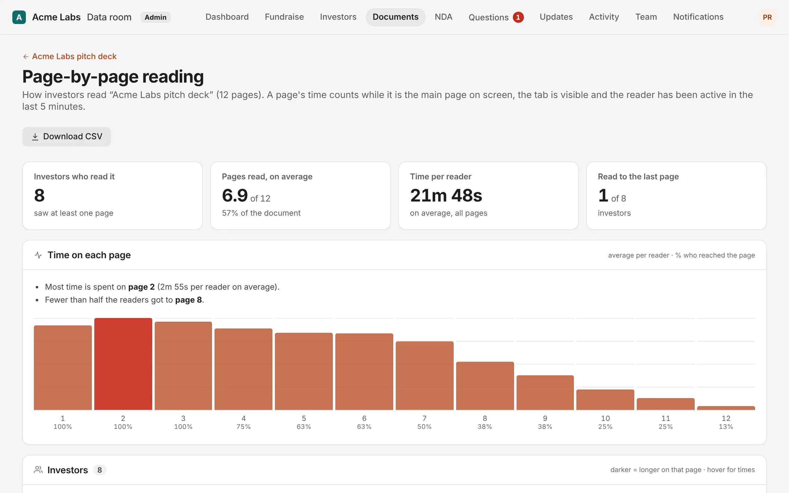 Page-by-page reading for the pitch deck: time spent on each page by investors