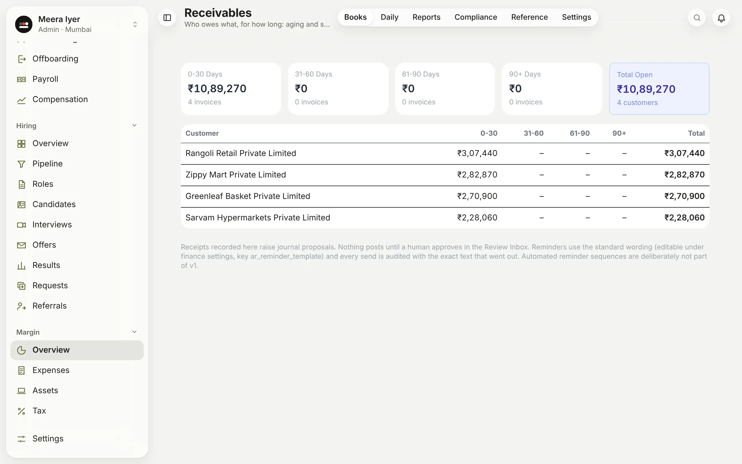 Receivables: what each customer owes, by age