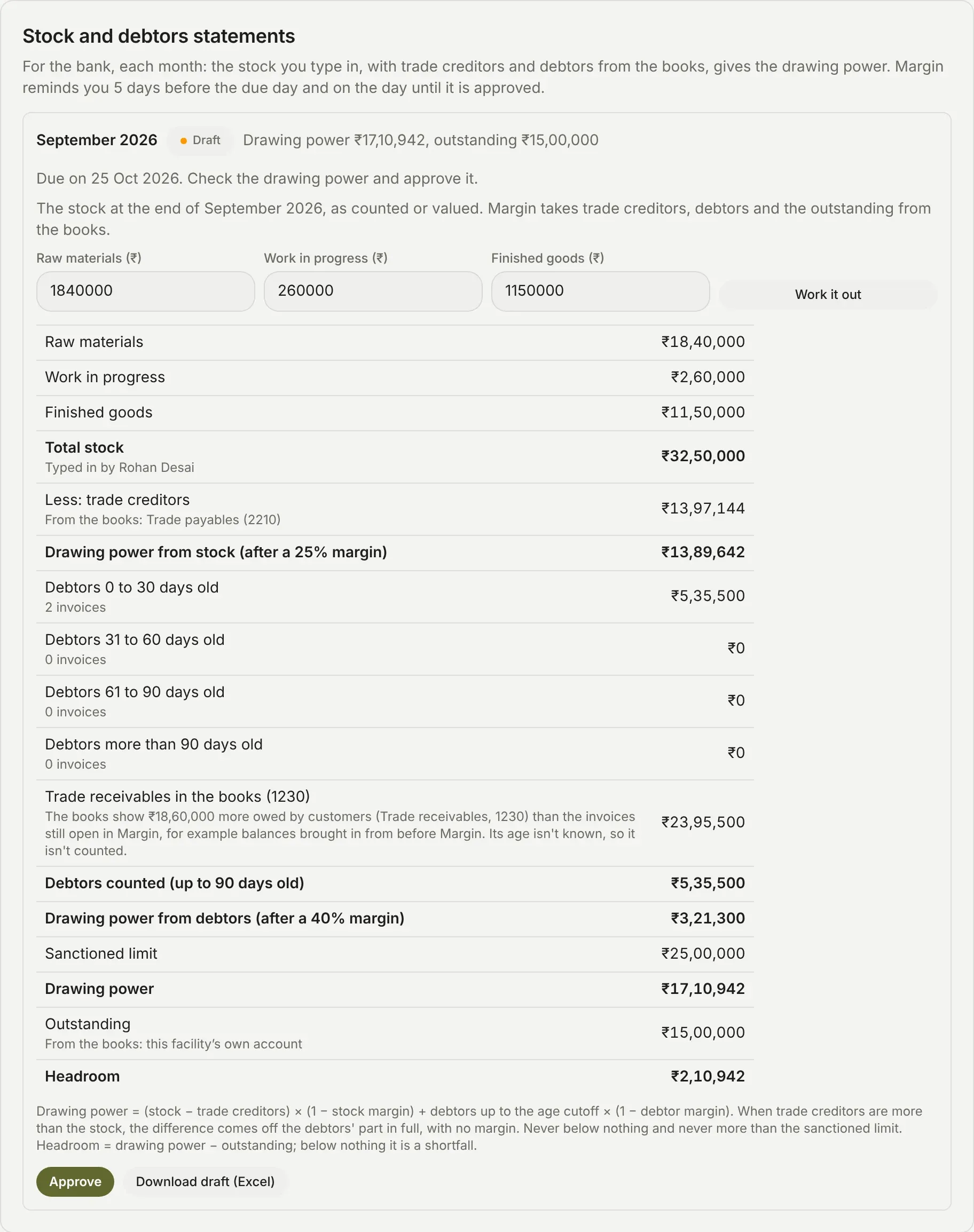HDFC Bank CC-0458's September 2026 statement, a draft due on 25 Oct 2026: the stock typed in, less trade creditors, the debtors by age, a drawing power of ₹17,10,942 against ₹15,00,000 outstanding, then Approve and Download draft (Excel)